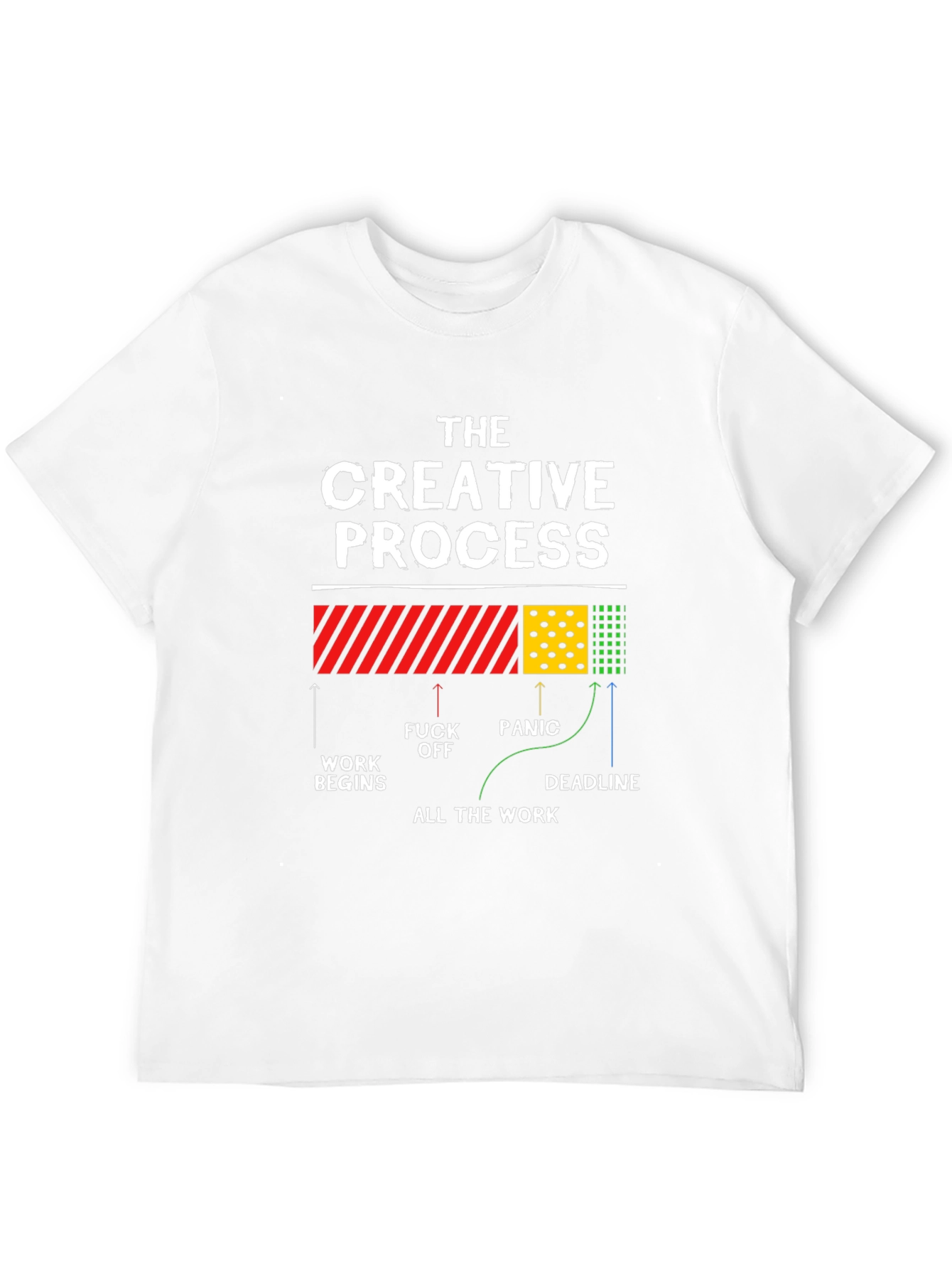 Creative Process T-Shirt - Work Panic Deadline
