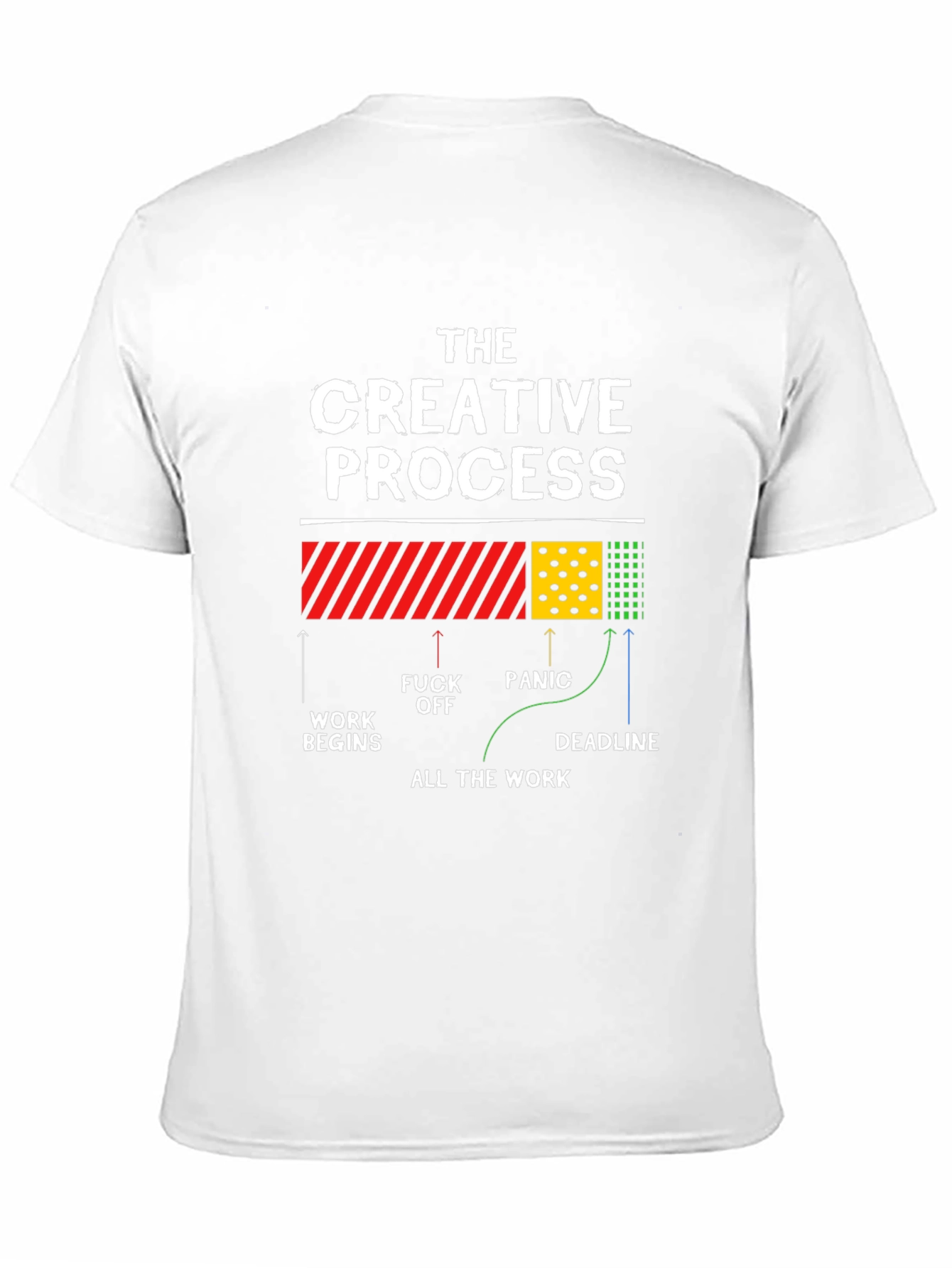 Creative Process T-Shirt - Work Panic Deadline