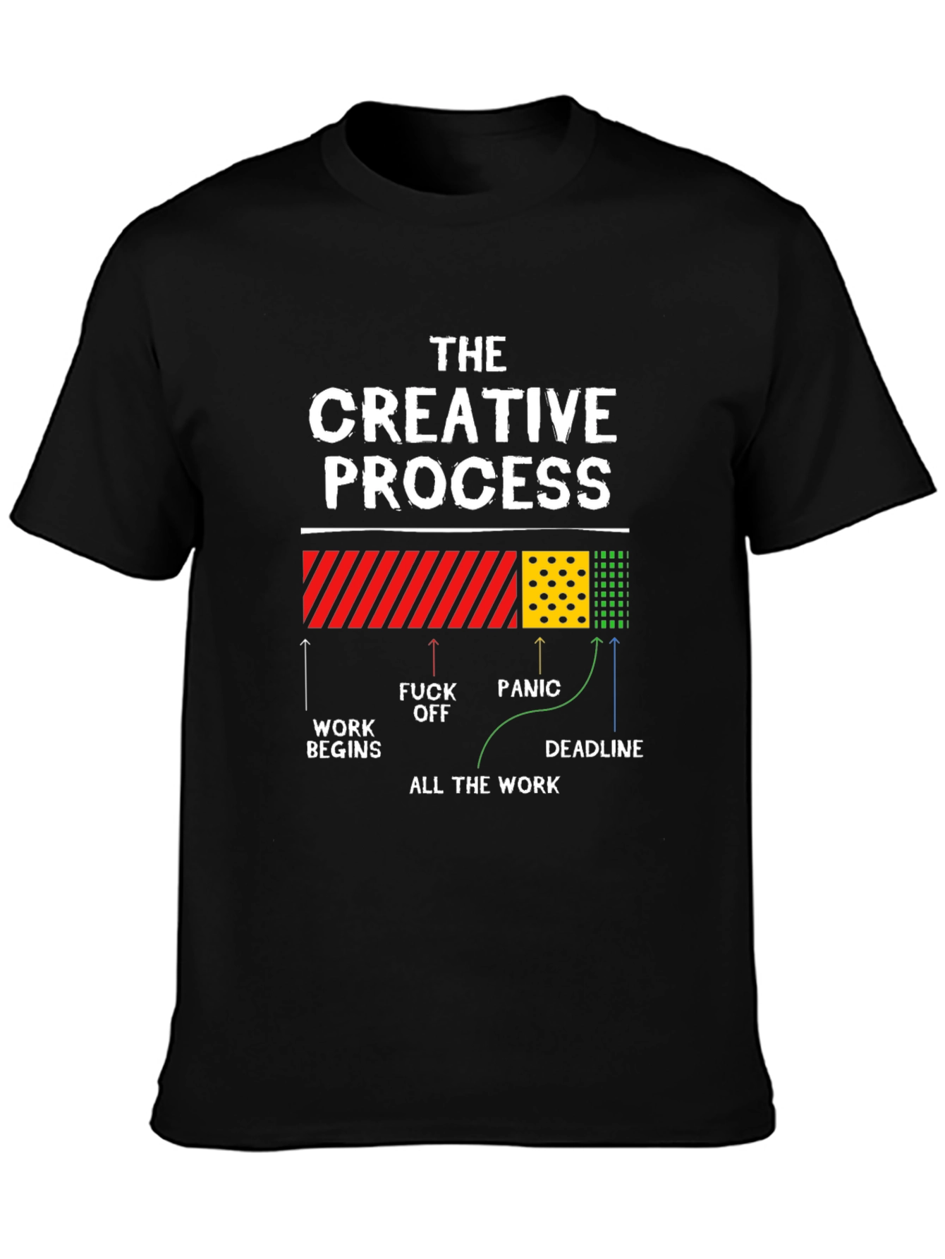 Creative Process T-Shirt - Work Panic Deadline