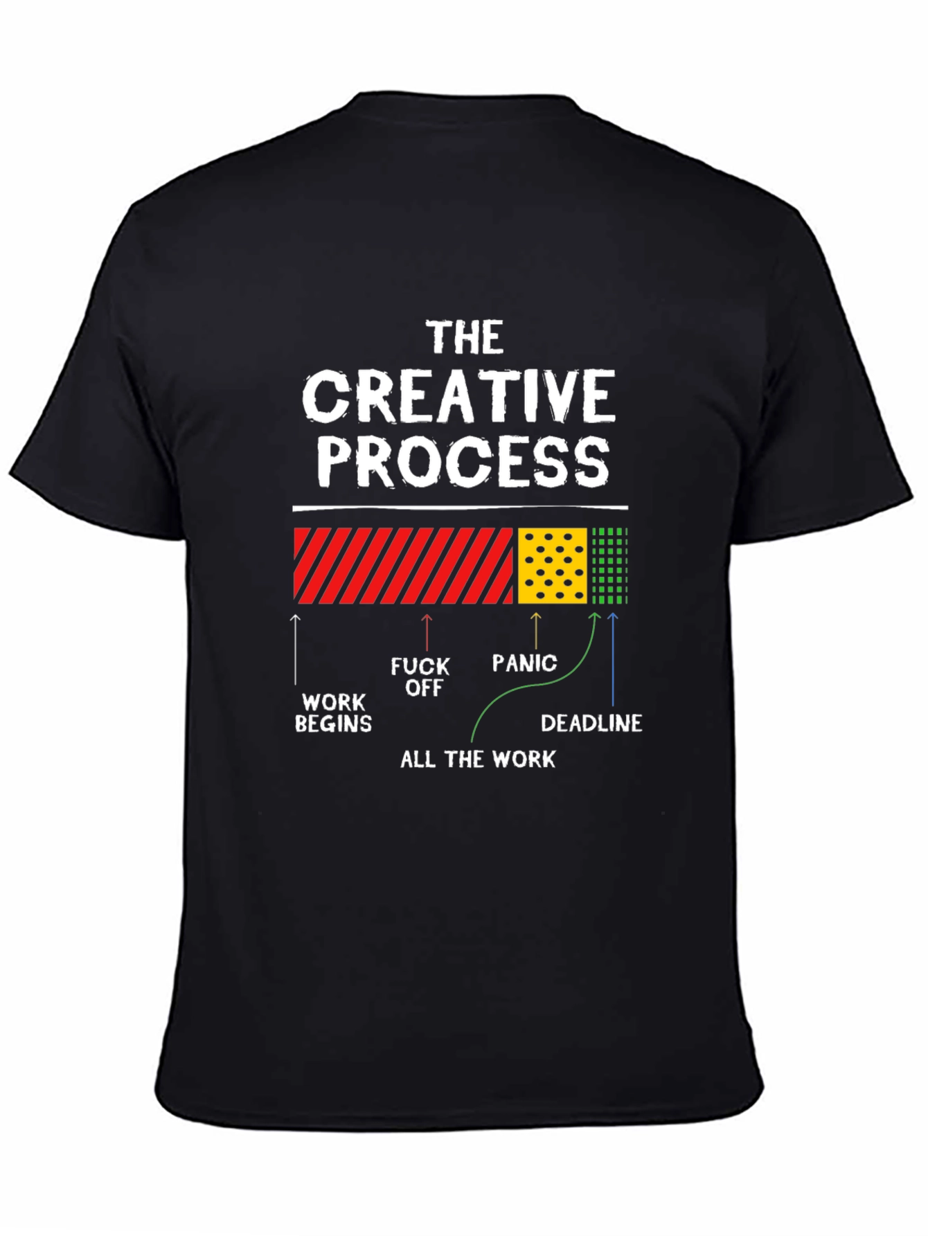 Creative Process T-Shirt - Work Panic Deadline