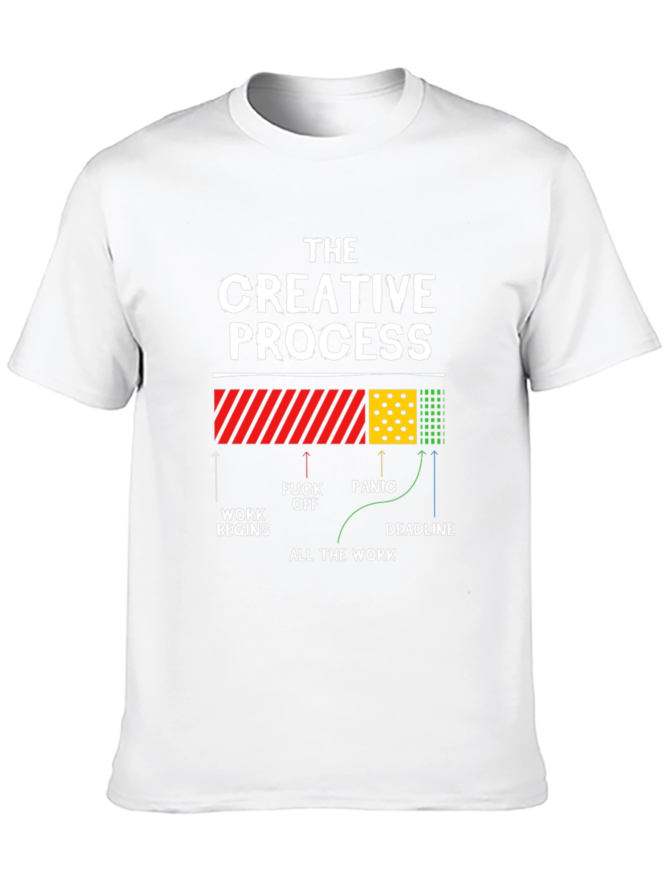 Creative Process T-Shirt - Work Panic Deadline