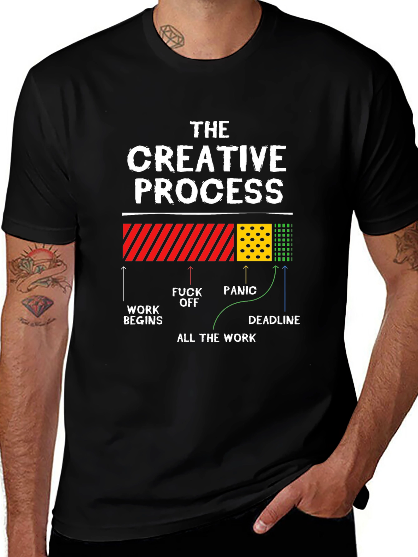 Creative Process T-Shirt - Work Panic Deadline