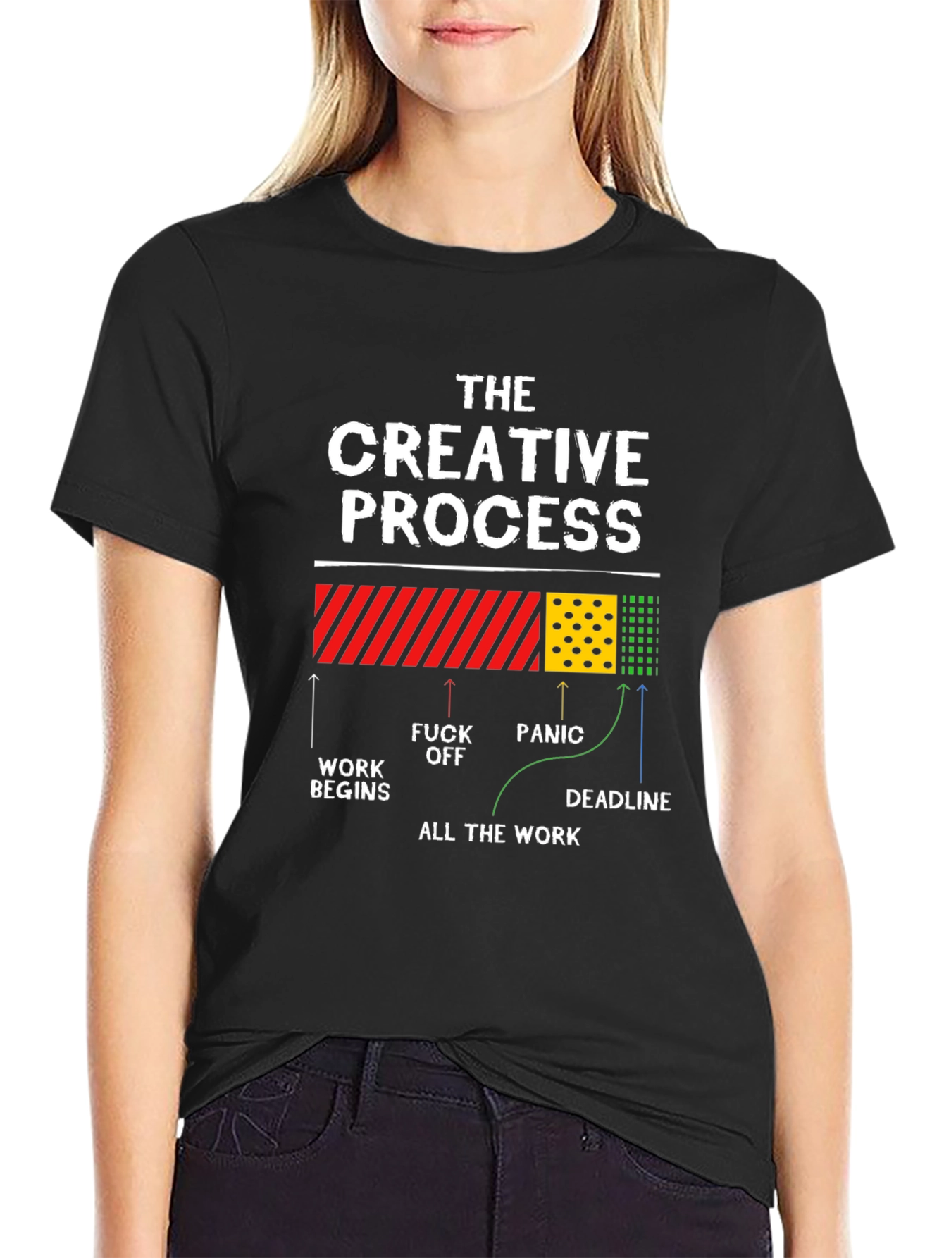 Creative Process T-Shirt - Work Panic Deadline