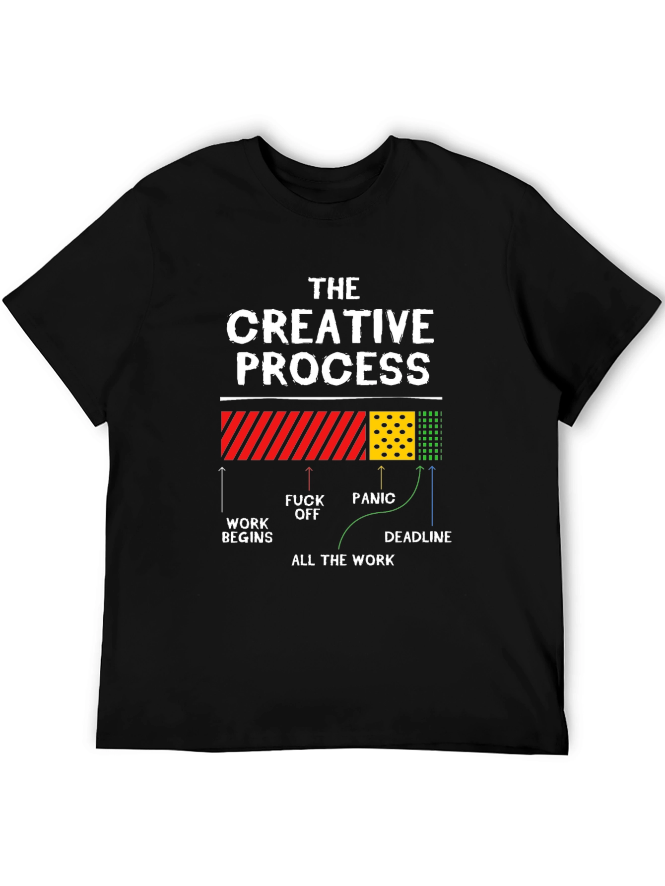 Creative Process T-Shirt - Work Panic Deadline
