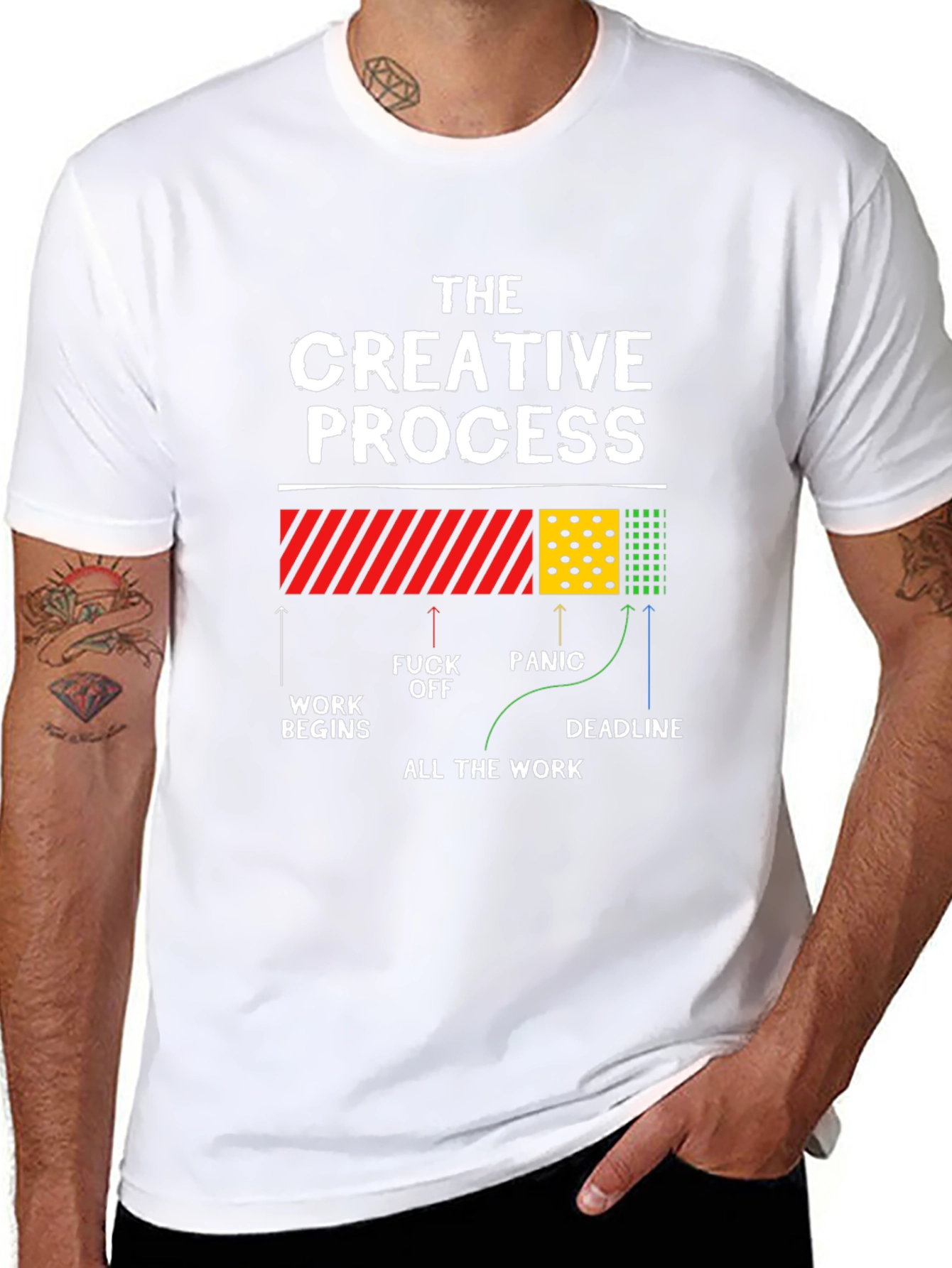 Creative Process T-Shirt - Work Panic Deadline